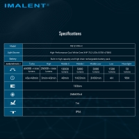 MS12MINI-C