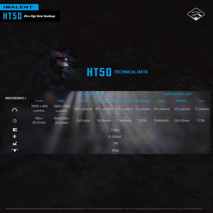 IMALENT HT50 - 图片 25