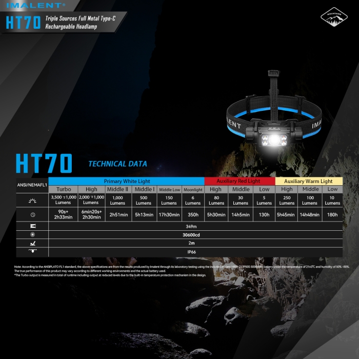 IMALENT HT70 - 图片 28