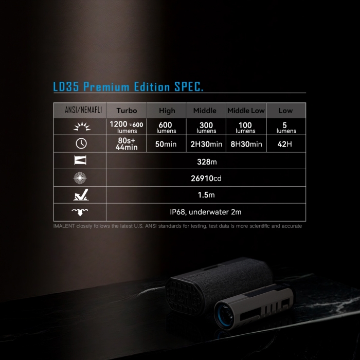 IMALENT LD35 Premium Edition - 图片 20