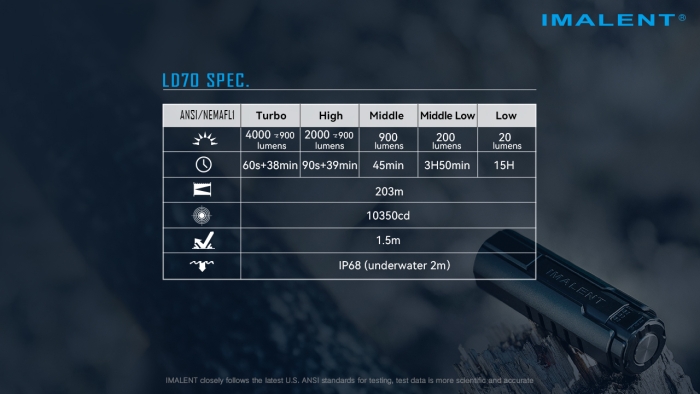 IMALENT LD70 Premium Edition - 图片 17